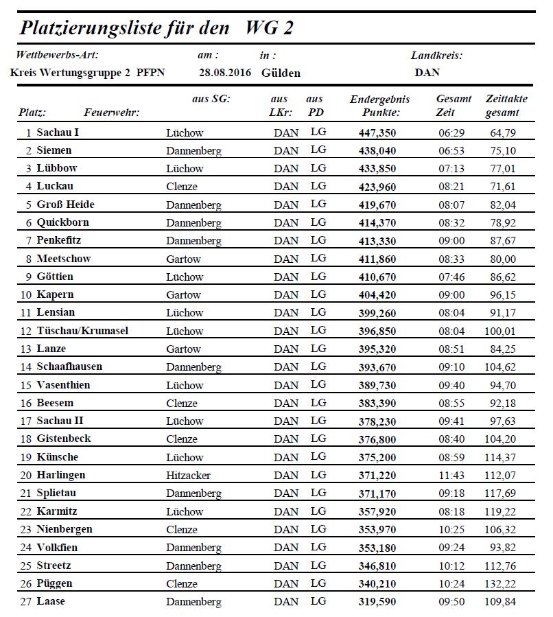 2016-08-28-Siegerliste-WG-2